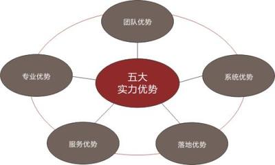 湖南制造业营销策划咨询 破局与增长的关键推手